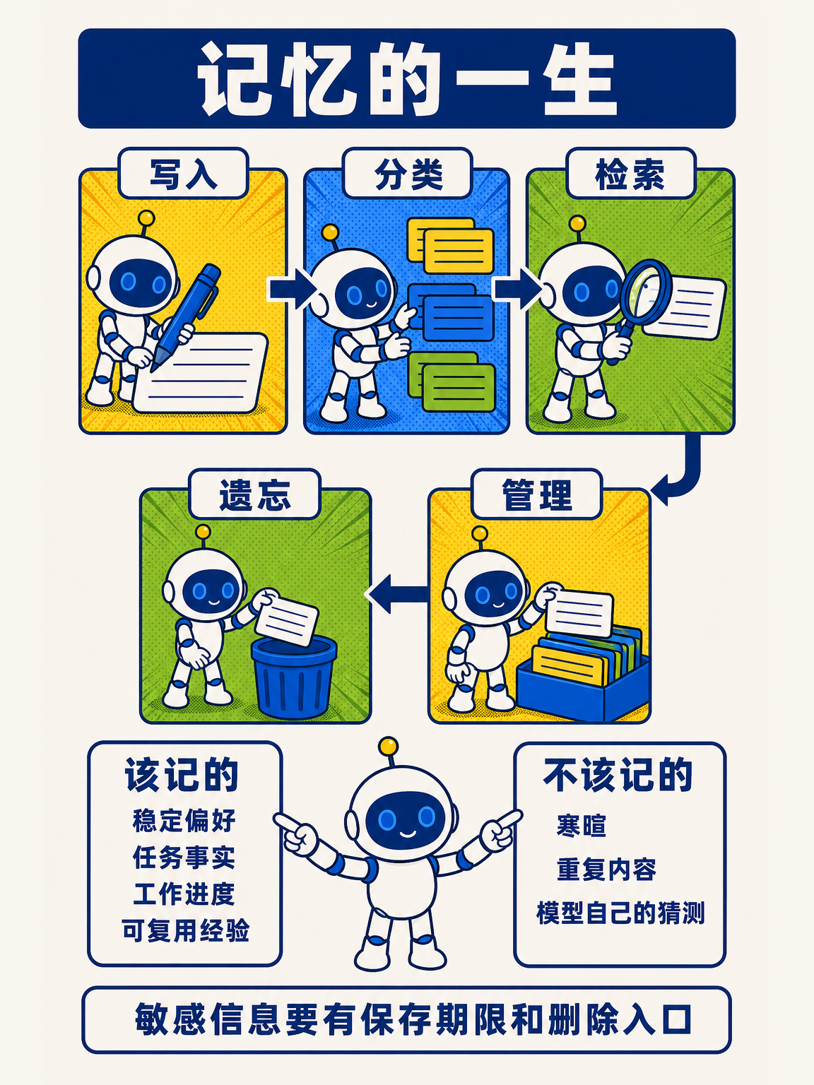AI Agent 从零讲透（下） · 第 2 / 17 张