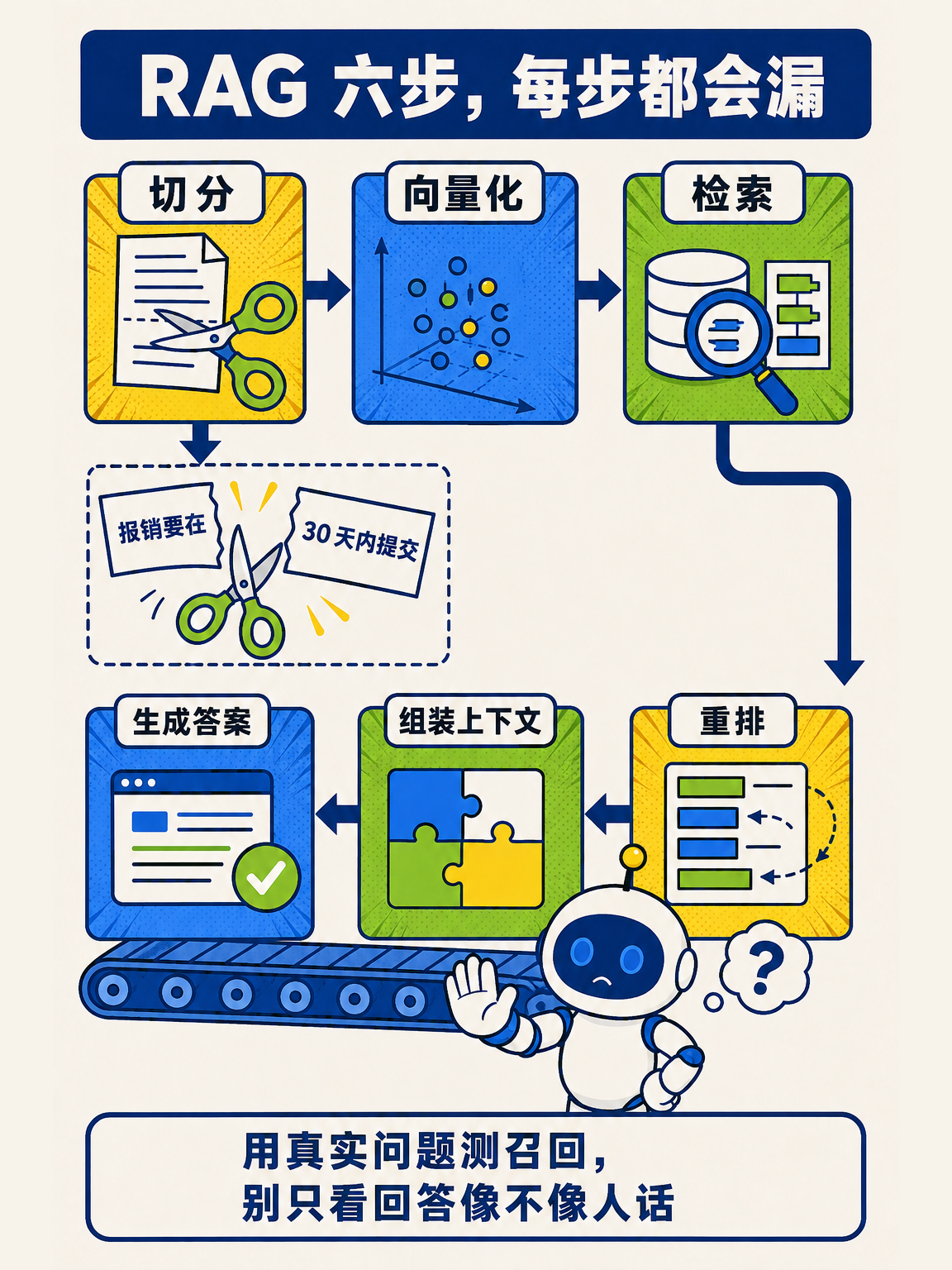 AI Agent 从零讲透（下） · 第 3 / 17 张