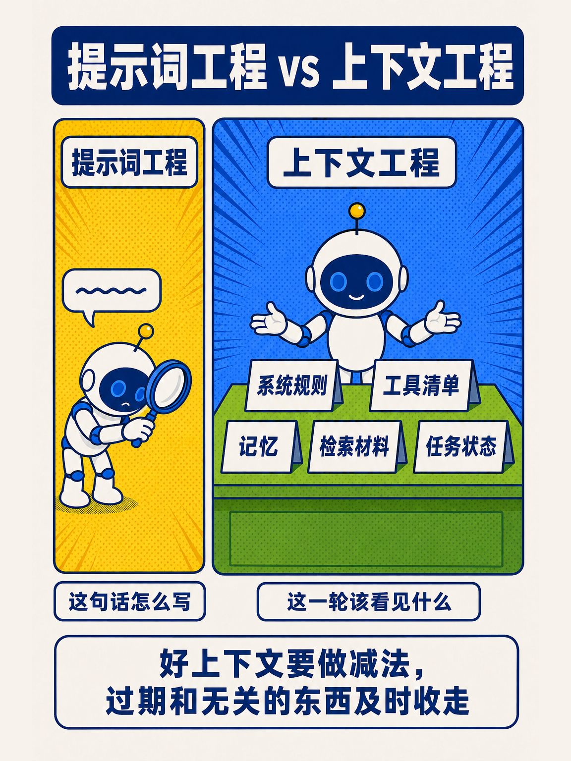 AI Agent 从零讲透（下） · 第 5 / 17 张