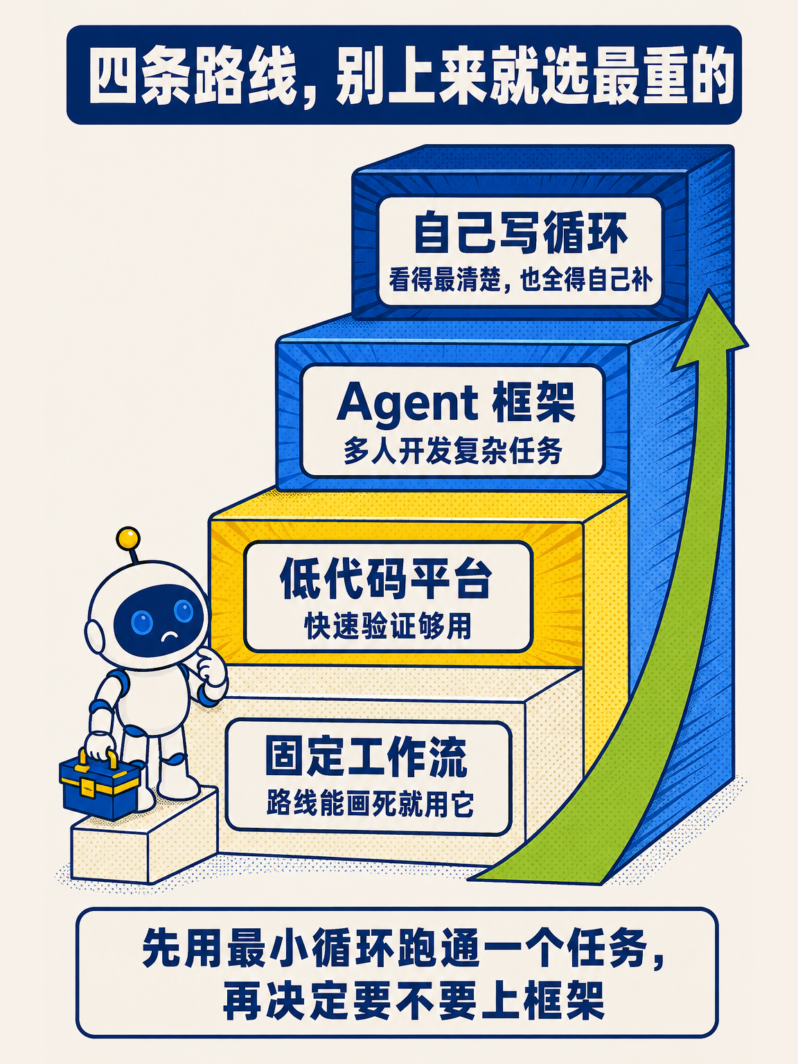 AI Agent 从零讲透（下） · 第 6 / 17 张