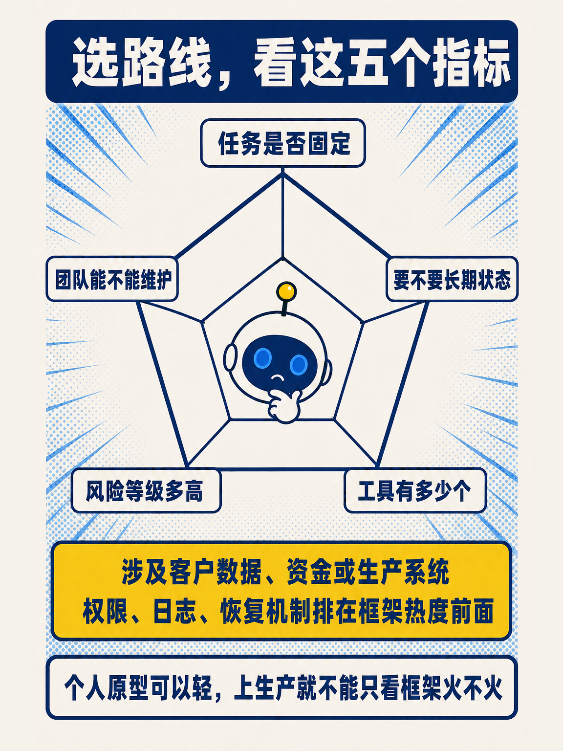 AI Agent 从零讲透（下） · 第 7 / 17 张
