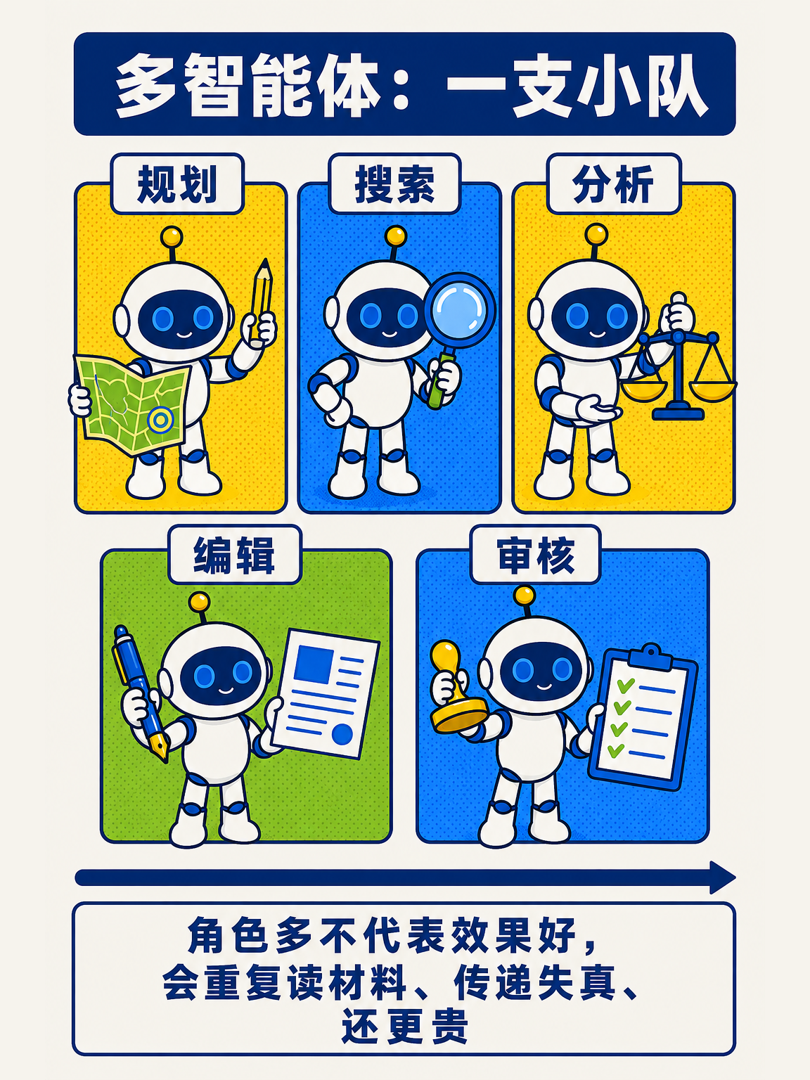 AI Agent 从零讲透（下） · 第 9 / 17 张