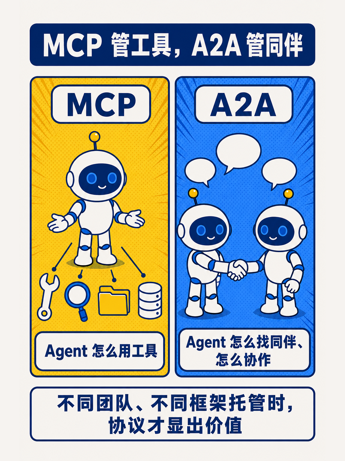 AI Agent 从零讲透（下） · 第 10 / 17 张
