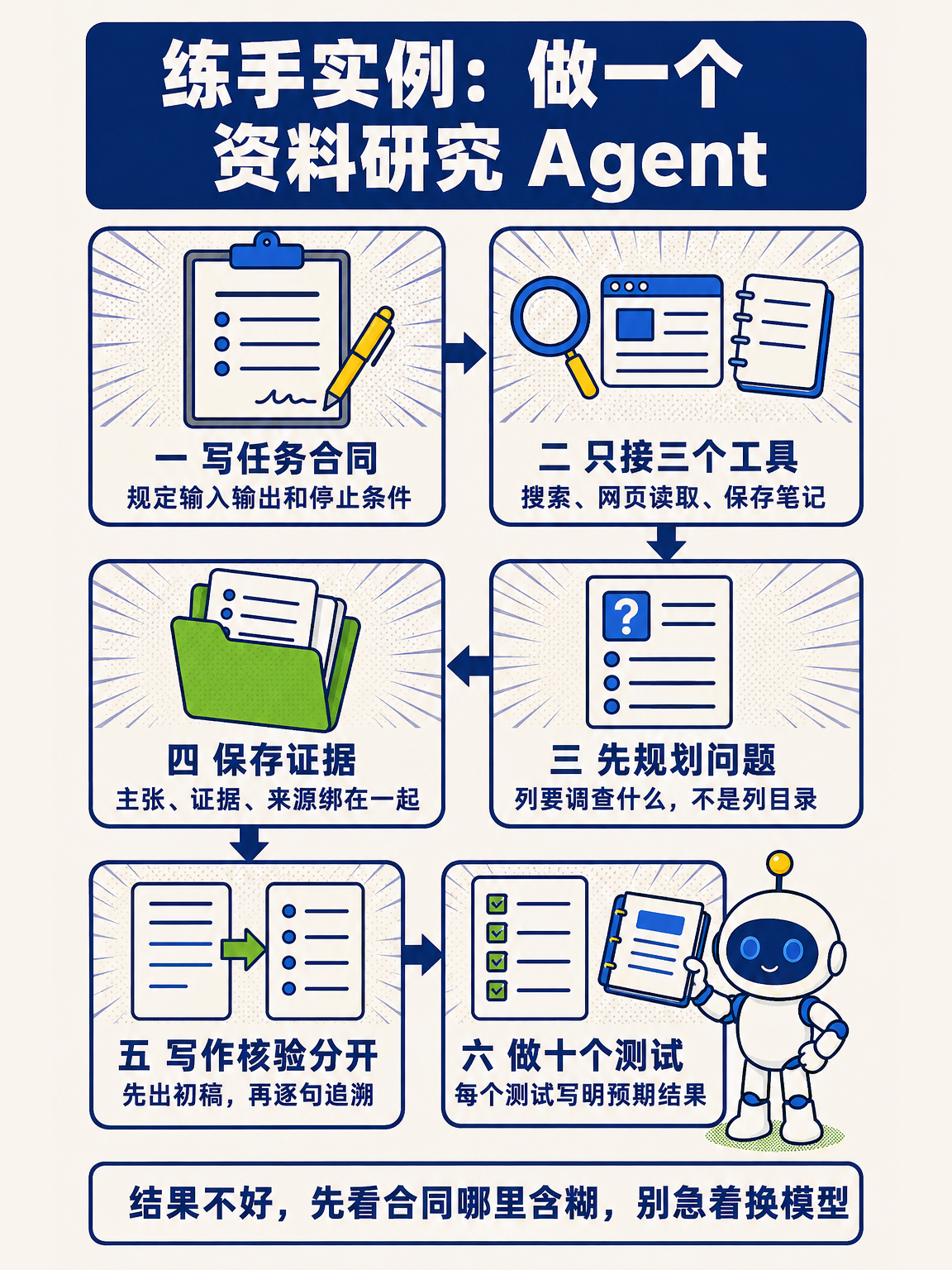 AI Agent 从零讲透（下） · 第 11 / 17 张