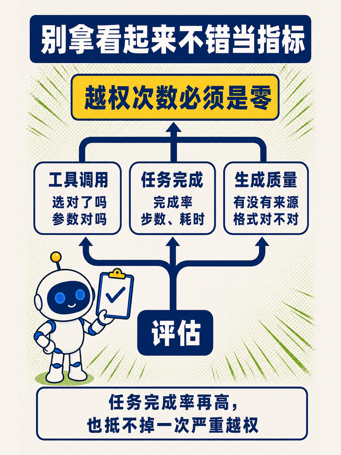 AI Agent 从零讲透（下） · 第 13 / 17 张