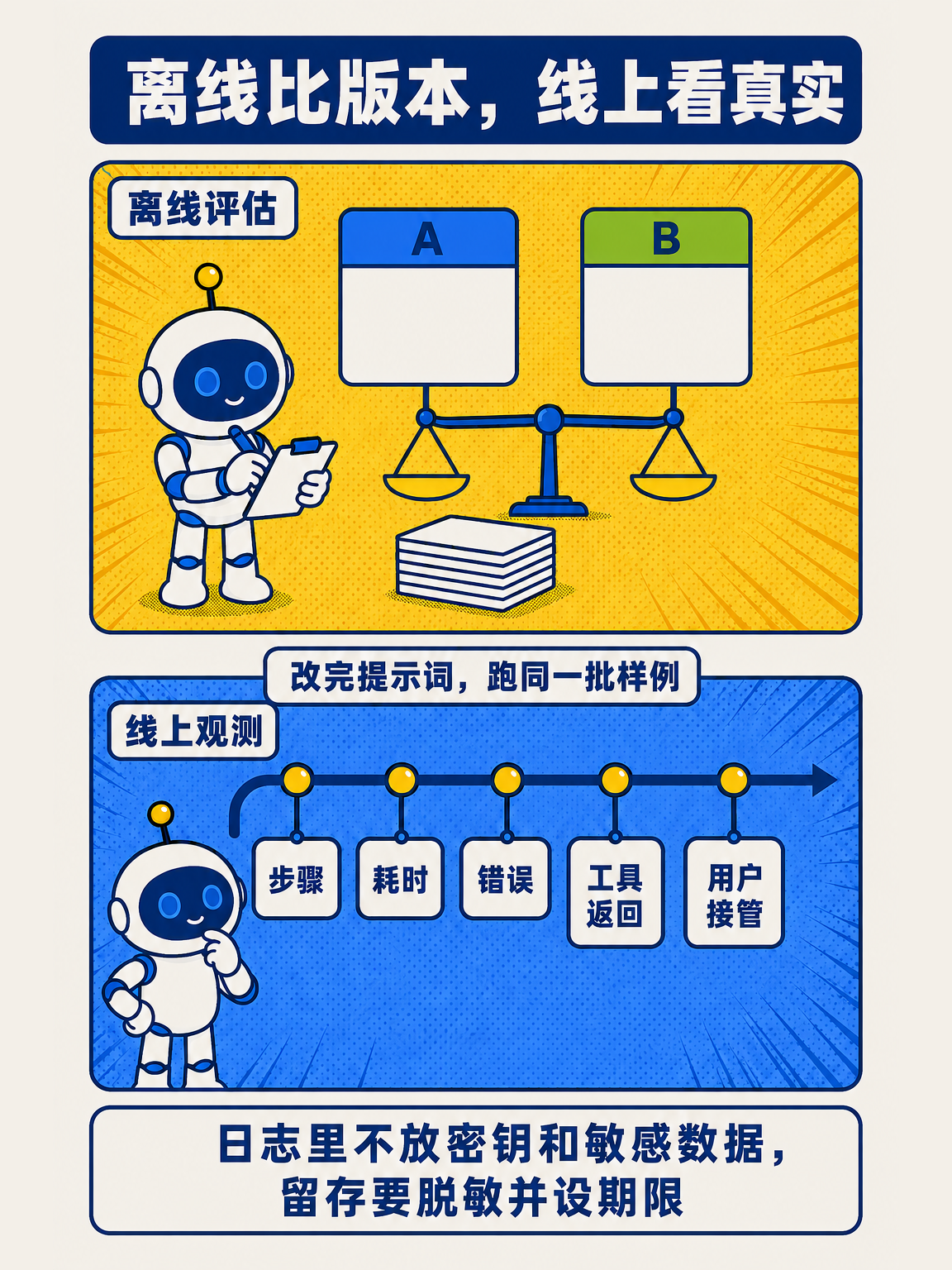 AI Agent 从零讲透（下） · 第 14 / 17 张