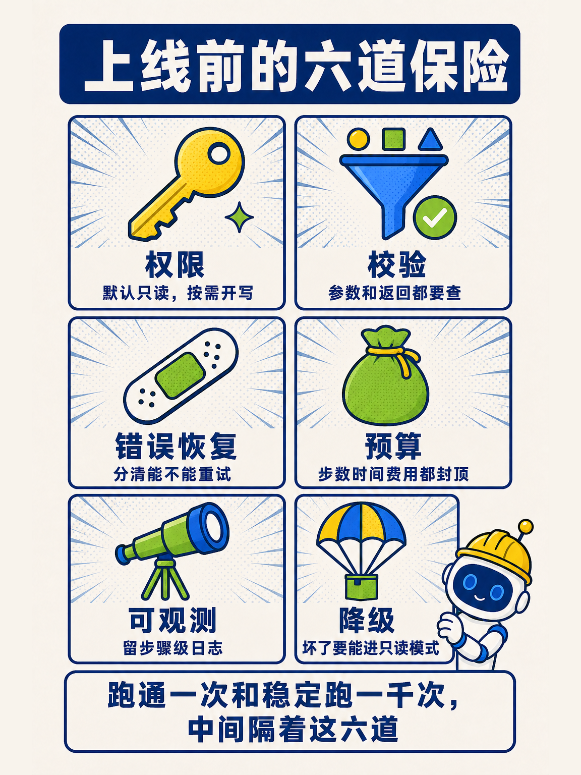 AI Agent 从零讲透（下） · 第 15 / 17 张