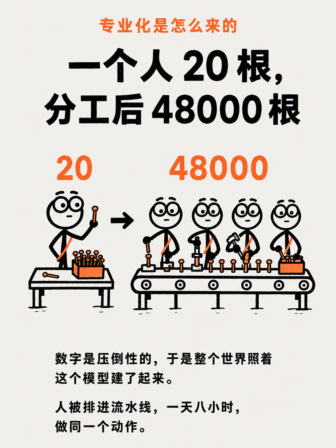 你缺的不是专注（一） · 第 4 / 13 张