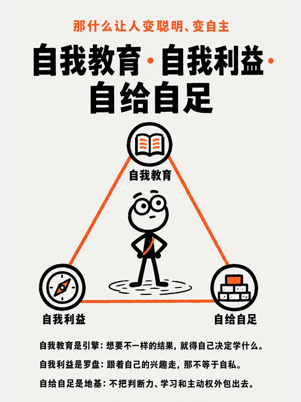 你缺的不是专注（一） · 第 6 / 13 张