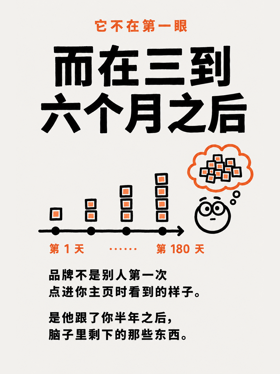 品牌、内容和系统（三） · 第 3 / 14 张