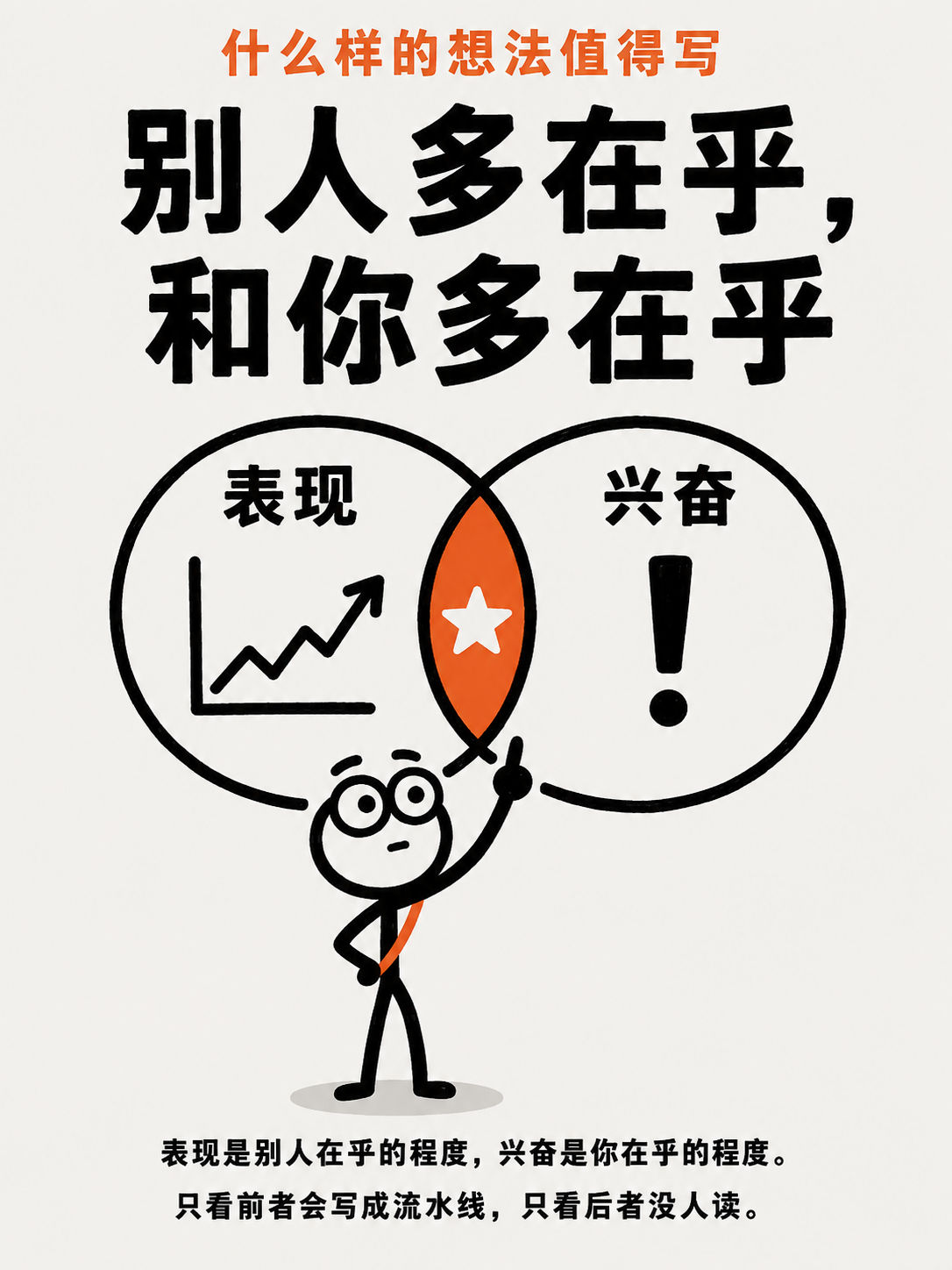 品牌、内容和系统（三） · 第 10 / 14 张