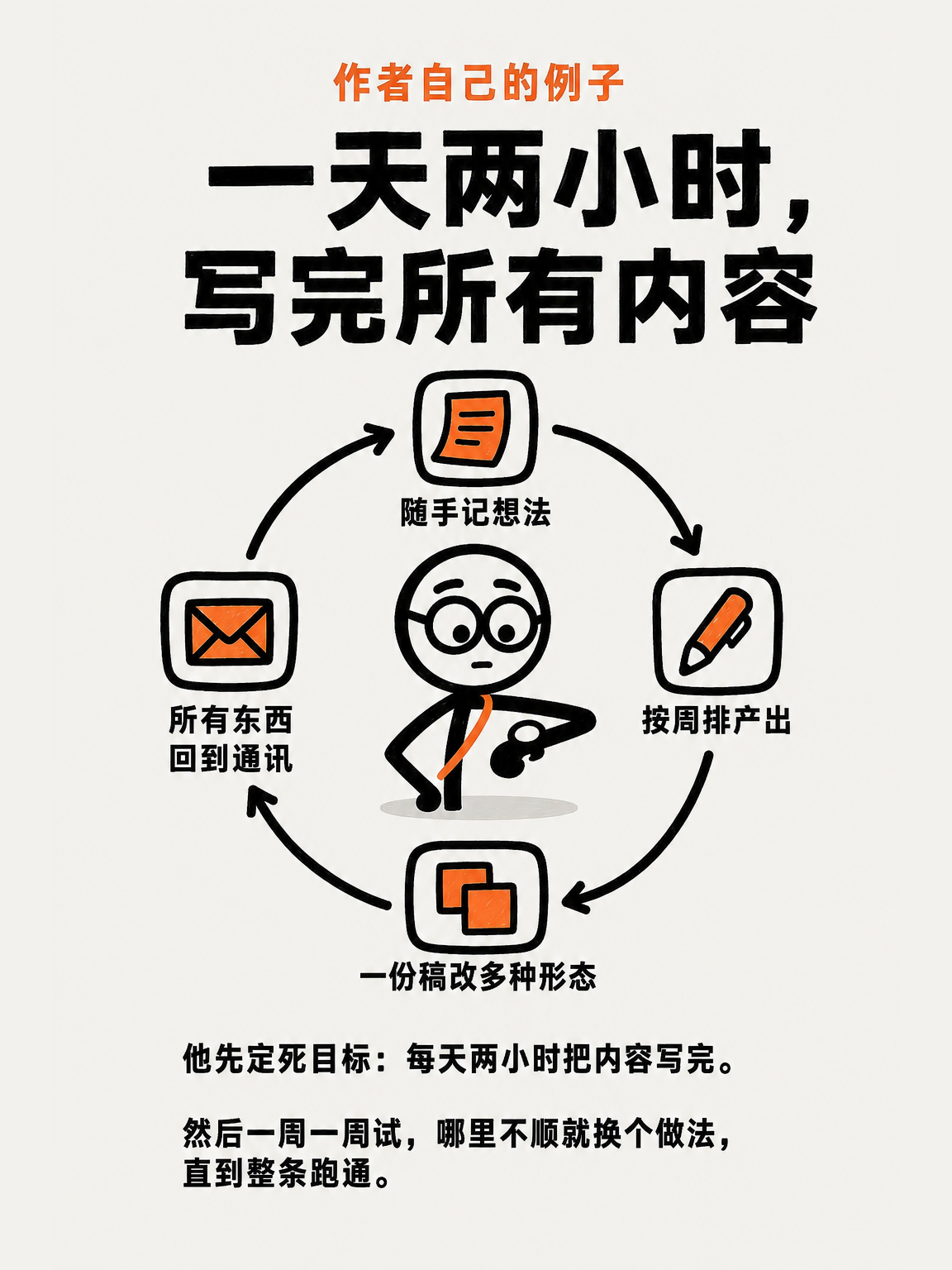 品牌、内容和系统（三） · 第 13 / 14 张